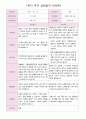 어린이집 1학기 부모 상담일지 만5세 20명 4페이지