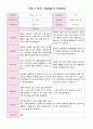 어린이집 1학기 부모 상담일지 만5세 20명 5페이지