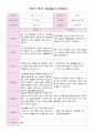 어린이집 1학기 부모 상담일지 만5세 20명 6페이지