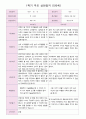 어린이집 1학기 부모 상담일지 만5세 20명 9페이지