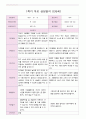 어린이집 1학기 부모 상담일지 만5세 20명 10페이지