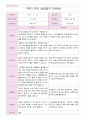 어린이집 1학기 부모 상담일지 만5세 20명 11페이지
