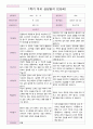 어린이집 1학기 부모 상담일지 만5세 20명 12페이지