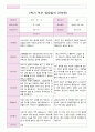 어린이집 1학기 부모 상담일지 만5세 20명 13페이지