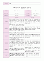 어린이집 1학기 부모 상담일지 만5세 20명 15페이지