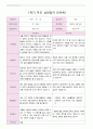 어린이집 1학기 부모 상담일지 만5세 20명 17페이지