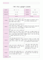 어린이집 1학기 부모 상담일지 만5세 20명 18페이지