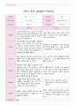 어린이집 1학기 부모 상담일지 만5세 20명 19페이지