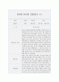 만3세 3월부터 8월 (1학기) 관찰일지와 발달평가 (1학기 5개영역 관찰일지와 발달평가, 10Page분량) 1페이지