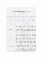 만3세 3월부터 8월 (1학기) 관찰일지와 발달평가 (1학기 5개영역 관찰일지와 발달평가, 10Page분량) 2페이지