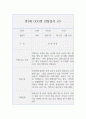 만3세 3월부터 8월 (1학기) 관찰일지와 발달평가 (1학기 5개영역 관찰일지와 발달평가, 10Page분량) 3페이지