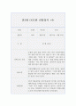 만3세 3월부터 8월 (1학기) 관찰일지와 발달평가 (1학기 5개영역 관찰일지와 발달평가, 10Page분량) 7페이지