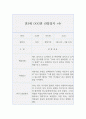 만3세 3월부터 8월 (1학기) 관찰일지와 발달평가 (1학기 5개영역 관찰일지와 발달평가, 10Page분량) 8페이지