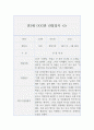 만3세 9월부터 2월 (2학기) 관찰일지와 발달평가 (2학기 5개영역 관찰일지와 발달평가, 10Page분량) 4페이지