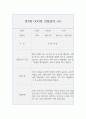 만3세 9월부터 2월 (2학기) 관찰일지와 발달평가 (2학기 5개영역 관찰일지와 발달평가, 10Page분량) 5페이지