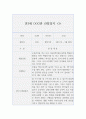 만3세 9월부터 2월 (2학기) 관찰일지와 발달평가 (2학기 5개영역 관찰일지와 발달평가, 10Page분량) 6페이지