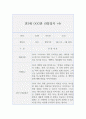 만3세 9월부터 2월 (2학기) 관찰일지와 발달평가 (2학기 5개영역 관찰일지와 발달평가, 10Page분량) 8페이지