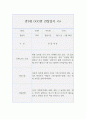 만3세 9월부터 2월 (2학기) 관찰일지와 발달평가 (2학기 5개영역 관찰일지와 발달평가, 10Page분량) 9페이지