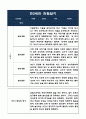 만2세반 1학기 관찰일지와 1학기 해석과 평가 (놀이활동와 일상생활 관찰한 관찰일지 / 5명 관찰일지) 2페이지