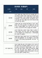 만2세반 1학기 관찰일지와 1학기 해석과 평가 (놀이활동와 일상생활 관찰한 관찰일지 / 5명 관찰일지) 4페이지