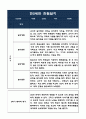 만2세반 2학기 관찰일지와 2학기 해석과 평가 (놀이활동와 일상생활 관찰한 관찰일지 / 5명 관찰일지) 2페이지
