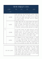 1학기 만5세 관찰일지 3명분량 / 일상생활,놀이활동 관찰일지와 1학기 평가 및 해석 2페이지
