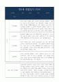 1학기 만5세 관찰일지 3명분량 / 일상생활,놀이활동 관찰일지와 1학기 평가 및 해석 3페이지