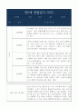 2학기 만5세 관찰일지 3명분량 /  일상생활,놀이활동 관찰일지와 2학기 평가 및 해석 1페이지