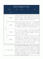 2학기 만5세 관찰일지 3명분량 /  일상생활,놀이활동 관찰일지와 2학기 평가 및 해석 3페이지