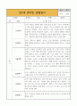 만2세 영아반 1년 관찰일지 * 관찰일지+발달평가 * 20Page 분량 관찰일지 8페이지