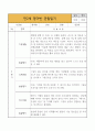 만2세 영아반 1년 관찰일지 * 관찰일지+발달평가 * 20Page 분량 관찰일지 17페이지
