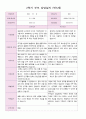 어린이집 2학기 부모 상담일지 만5세 20명 2페이지