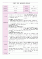어린이집 2학기 부모 상담일지 만5세 20명 6페이지