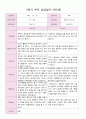 어린이집 2학기 부모 상담일지 만5세 20명 7페이지