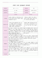 어린이집 2학기 부모 상담일지 만5세 20명 8페이지