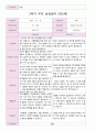 어린이집 2학기 부모 상담일지 만5세 20명 12페이지
