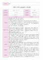 어린이집 2학기 부모 상담일지 만5세 20명 14페이지