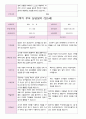 어린이집 2학기 부모 상담일지 만5세 20명 15페이지