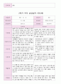 어린이집 2학기 부모 상담일지 만5세 20명 16페이지