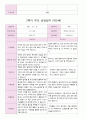 어린이집 2학기 부모 상담일지 만5세 20명 19페이지