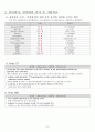 성인간호학 뇌경색 CASE STUDY(간호진단 및 과정 2개) 10페이지