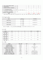 성인간호학 뇌경색 CASE STUDY(간호진단 및 과정 2개) 14페이지