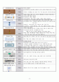 성인간호학 뇌경색 CASE STUDY(간호진단 및 과정 2개) 15페이지