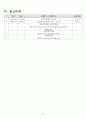 성인간호학 뇌경색 CASE STUDY(간호진단 및 과정 2개) 21페이지