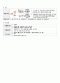 성인간호학 조기위암 CASE STUDY(간호과정 3개)A+ 4페이지