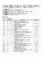 성인간호학 조기위암 CASE STUDY(간호과정 3개)A+ 6페이지
