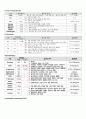 성인간호학 조기위암 CASE STUDY(간호과정 3개)A+ 7페이지
