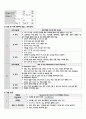 성인간호학 조기위암 CASE STUDY(간호과정 3개)A+ 11페이지