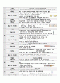 성인간호학 조기위암 CASE STUDY(간호과정 3개)A+ 12페이지