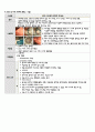 성인간호학 조기위암 CASE STUDY(간호과정 3개)A+ 13페이지